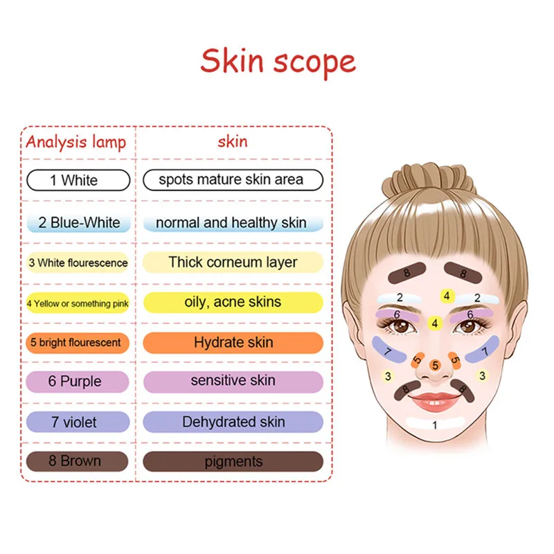 Analizzatore UV della pelle della lampada lampada di legno macchina di prova della pelle del viso macchine di bellezza dispositivo diagnostico professionale della pelle del viso