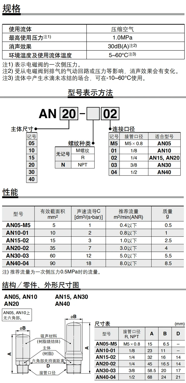 SMC Pneumatic Resin Silencer AN10-01/AN20-02/AN30-03/AN40-04/AN500-06 Muffler 30dB Male thread 1/8\