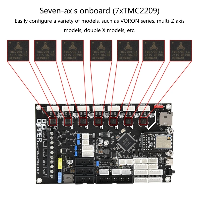 Imagem -06 - Atualização Placa de Controle da Impressora 3d Grande Dipper Dueto Mini Mais Adaptador Wi-fi para Voron Blv Tmc2209 3d Impressora Módulo Parte