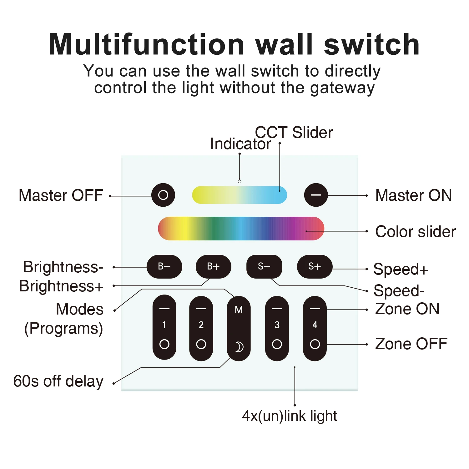 GLEDOPTO Smart Home Wall Mount Touch Panel 4-Zone Group Control 2.4G RF RGBCCT Wall Switch Compatible with Pro Series Product