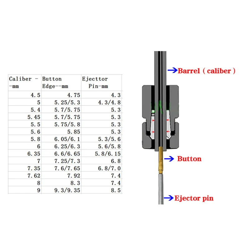 9pcs 7.4mm Ejector Pins Set for Push High Hardness Full Specifications Reamer Machine Tools Parts Ejector Pins