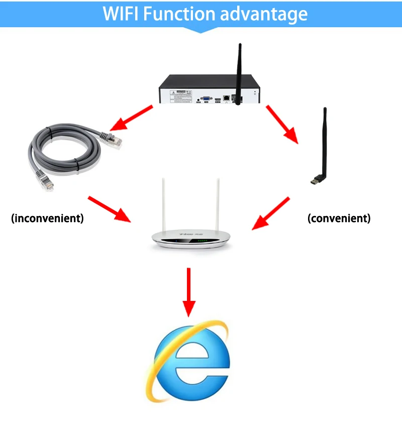 H.265+ Audio Hi3536C XMeye Face Detection 36CH 36 Channel 4K 8MP Surveillance Video Recorder Max 14TB Onvif  WIFI CCTV DVR NVR