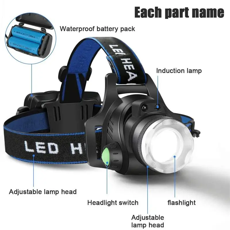 TOPCOM Powerful 4-Mode 5W LED Headlamp USB Rechargeable Zoom Headlight 395nm UV & White Head Torch For Camping Scorpion Detector