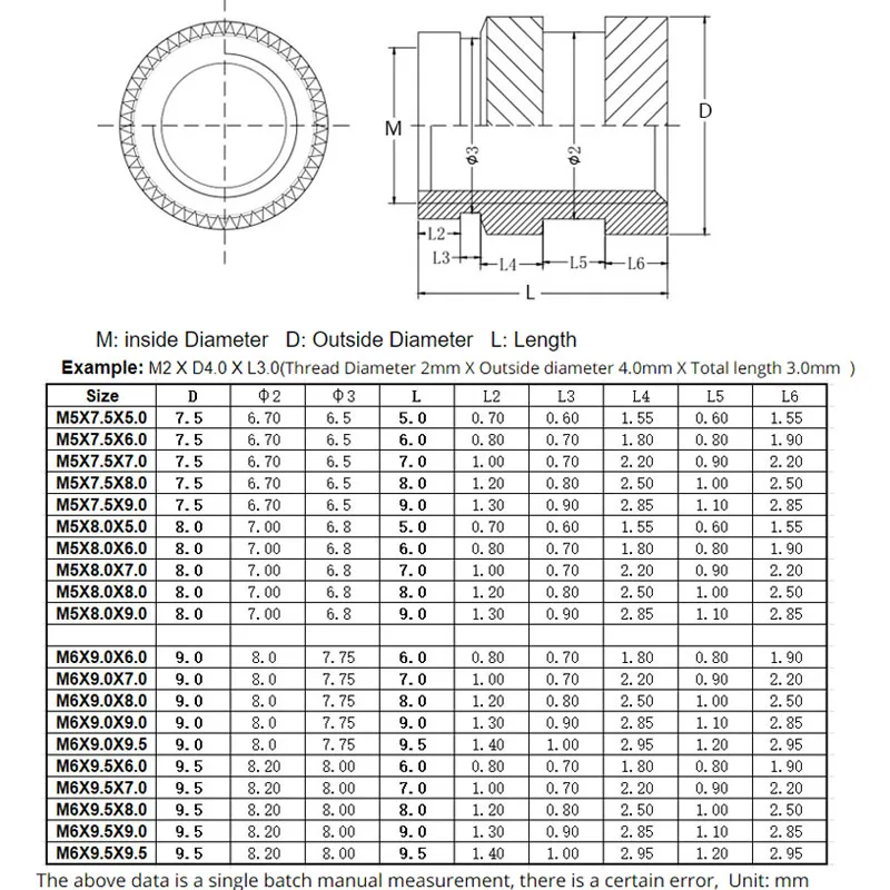 Messing Hot Melt Inset Muttern Heizform Kupfer Gewinde einsätze Mutter Sl-Typ Doppel Twill Rändel injektion Messing Mutter m5m6 1St