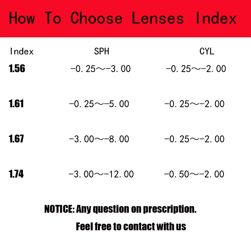 Optical Prescription 1.61 Single Vision Aspheric HC TCM UV Resin Prescription Lenses for Myopia Presbyopia Astigmatism