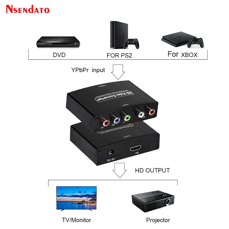 Convertidor AV YPbPr a HDMI 1080p - RCA a HD para PS2, DVD, PSP y Xbox - imagen 5