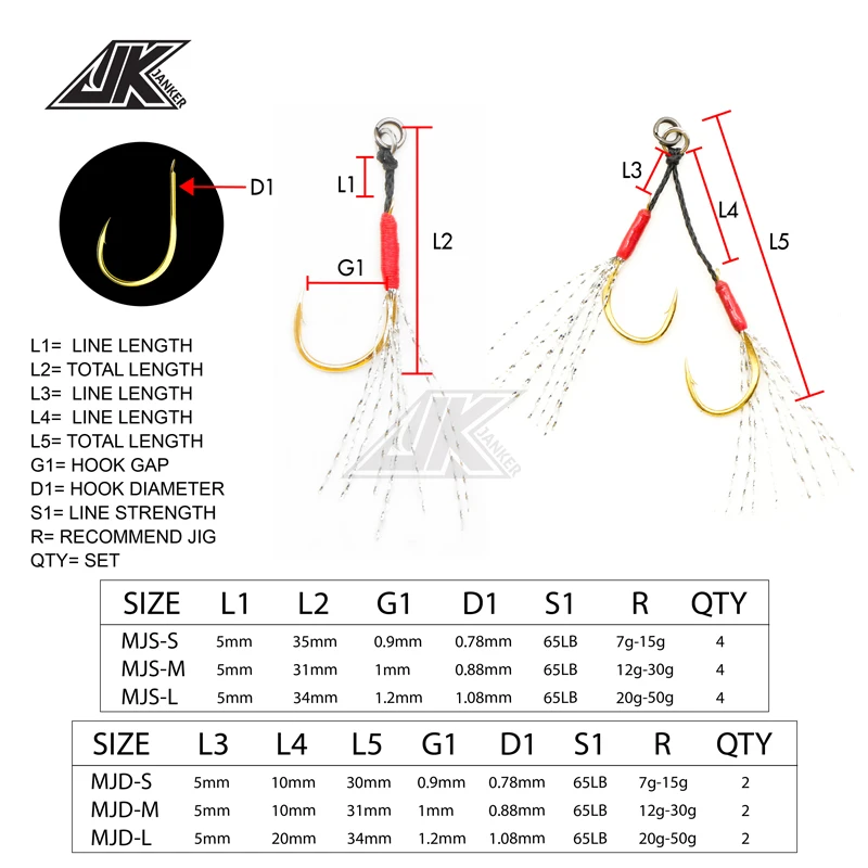 JK 3packs 65LB Fishing Jig hooks Micro Chinu Doutuki Assist Hook Carp Light Tinsel Sea Fishing hook Tackle Fishhooks Fish