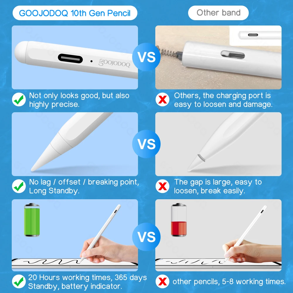 Stylus Pen for iPad with Palm Rejection