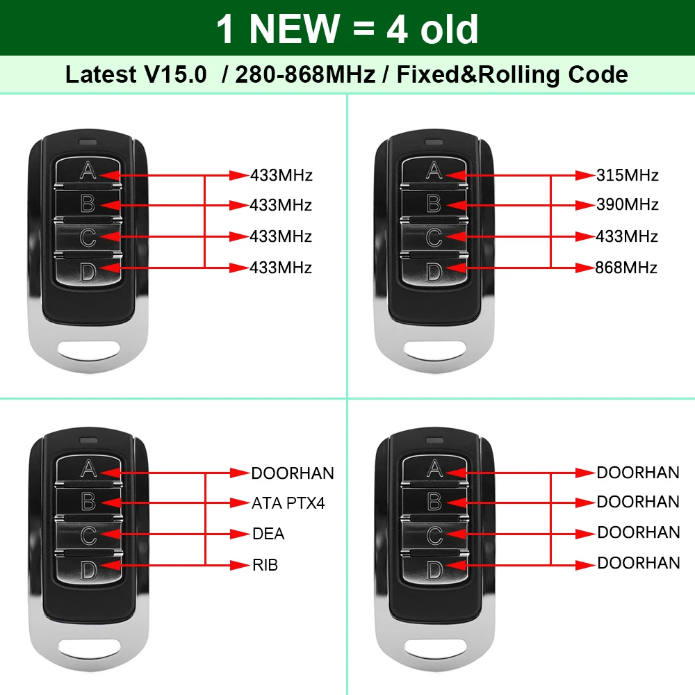 Multi-Frequency Garage Door Remote Control Replicator 287MHz - 868MHz Rolling Code Gate Command Opener Transmitter