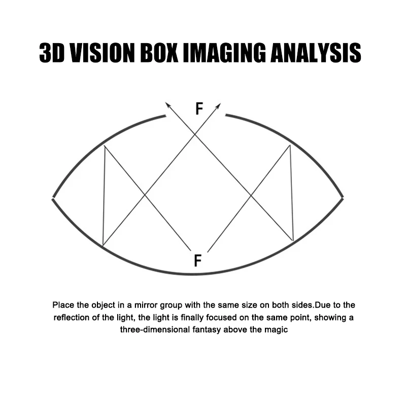 3D ภาพลวงตากล่องภาพลวงตา Maker Mirascope ภาพโฮโลแกรม Creator Science Trick เด็กผู้ใหญ่ของเล่นเพื่อการศึกษา