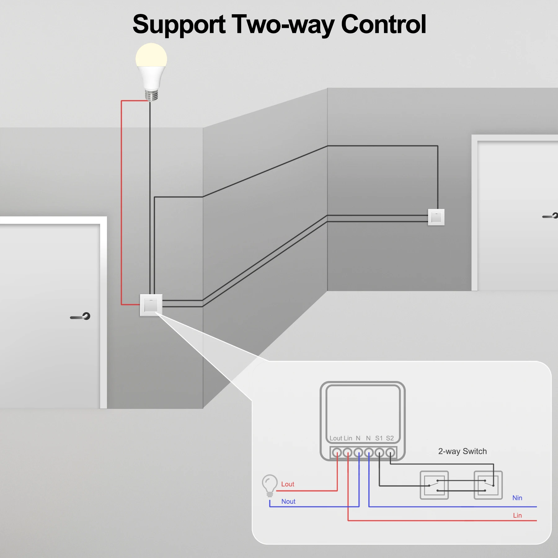 GIRIER – Commutateur de lumière intelligente, module domotique intelligent, commande à 2 voies, fonctionne avec Alexa de Google Home, modèle Tuya