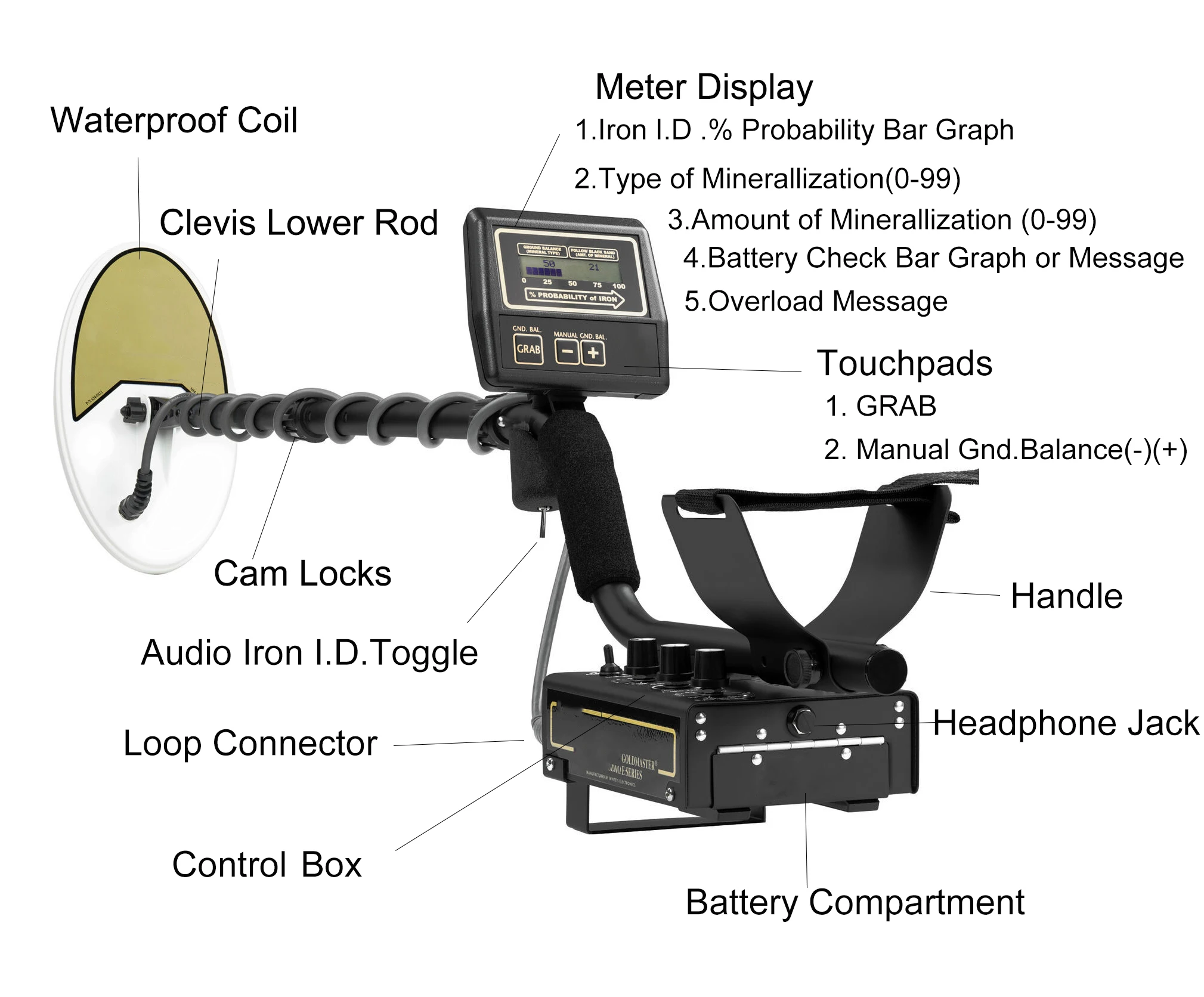 Metal Detector GMT 2 Coils Underground Metal Detector GMT Gold Finder Treasure Hunter Metal Finder High Sensitivity