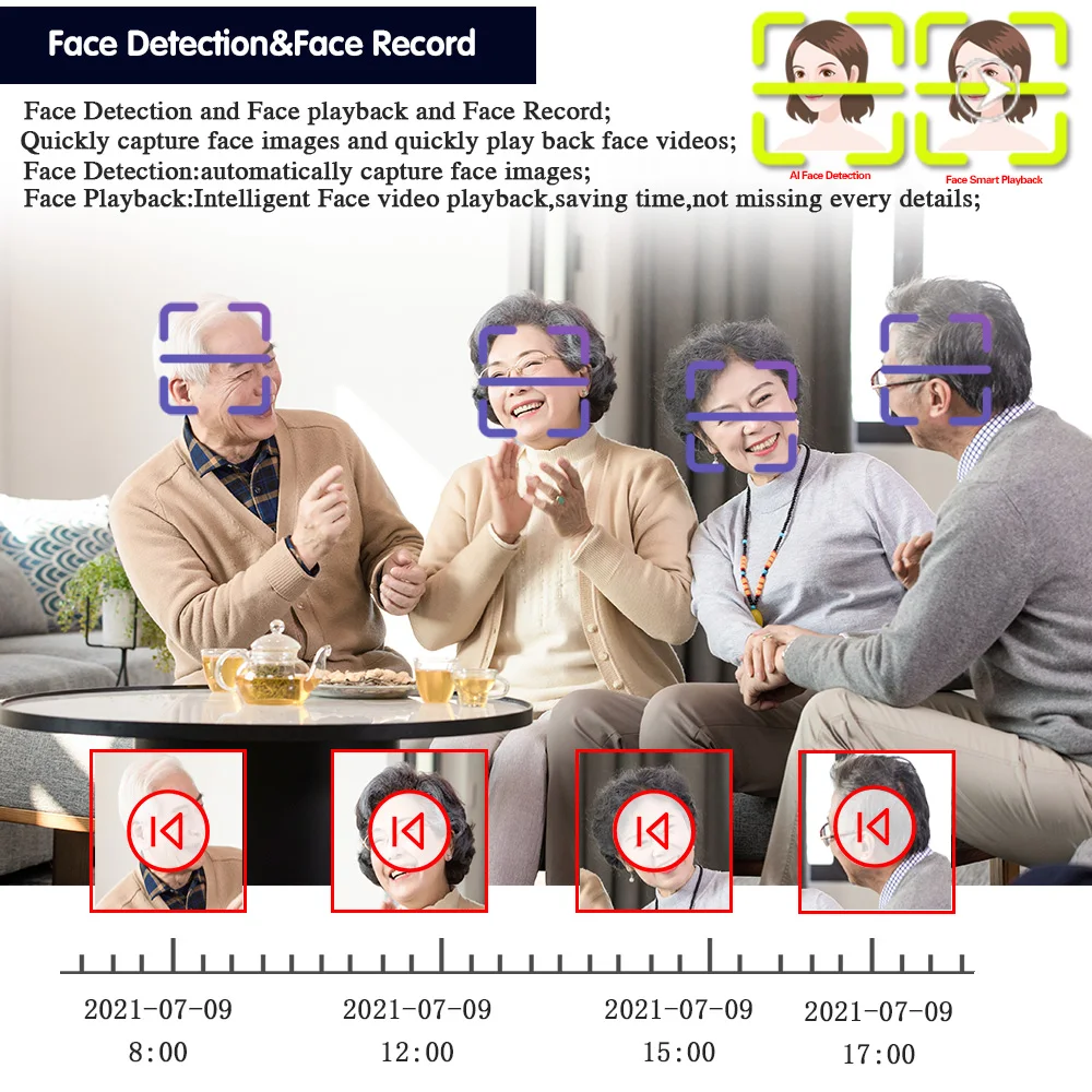 Face Detection 4K 8CH POE NVR Security System 10CH 8MP P2P XMEYE CCTV POE Audio Network Surveillance IP Video Recorder 8 Channle