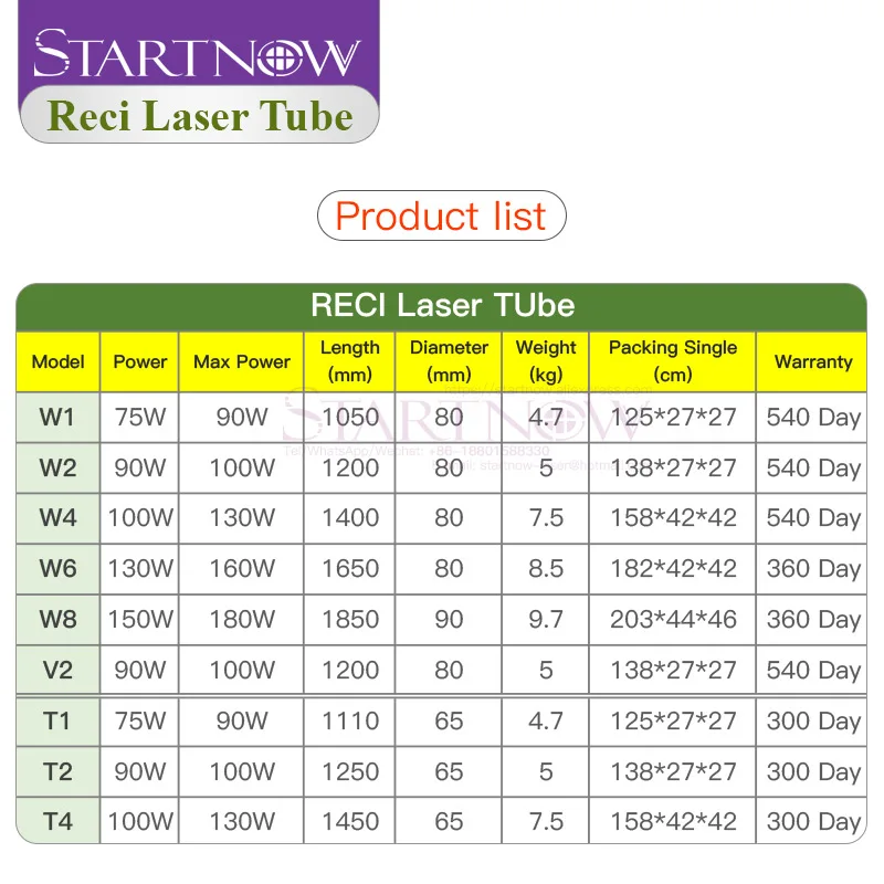 CO2 Reci Laser Tube W4 T4 100W 120W D80 S4 Z4 V4 Wooden Box Packing For 130W CO2 High Power Lamp Matching With DY20 Power Supply