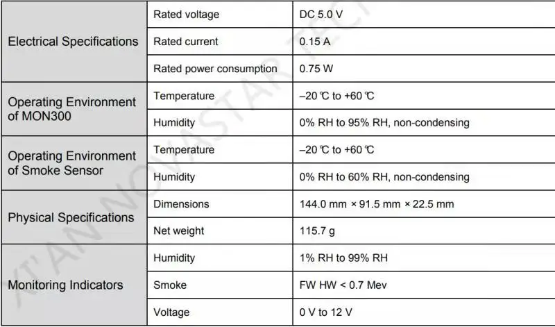 Многофункциональная карта Novastar MFN300 M3 MFN300 в качестве многофункциональной карты novastar NS048C MFN300, соответствующей MSD300 для наружного дисплея