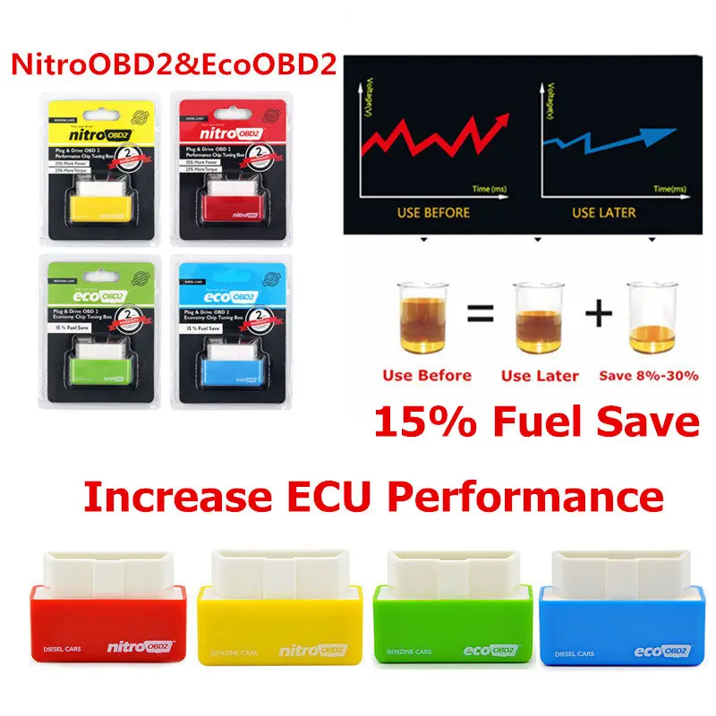 

NitroOBD2 EcoOBD2 Double PCB 15% Fuel Save More Power ECU Chip Tuning Box Plug&Driver Nitro OBD2 Eco OBD2 for Benzine Diesel Car