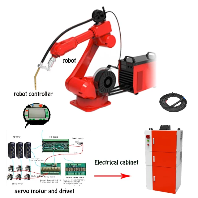 szgh New industrail 6 Axis Welding Robot Arm kit OEM robotic for TIG/MIG/MAG welding machine 1500MM load 6kg struction robot