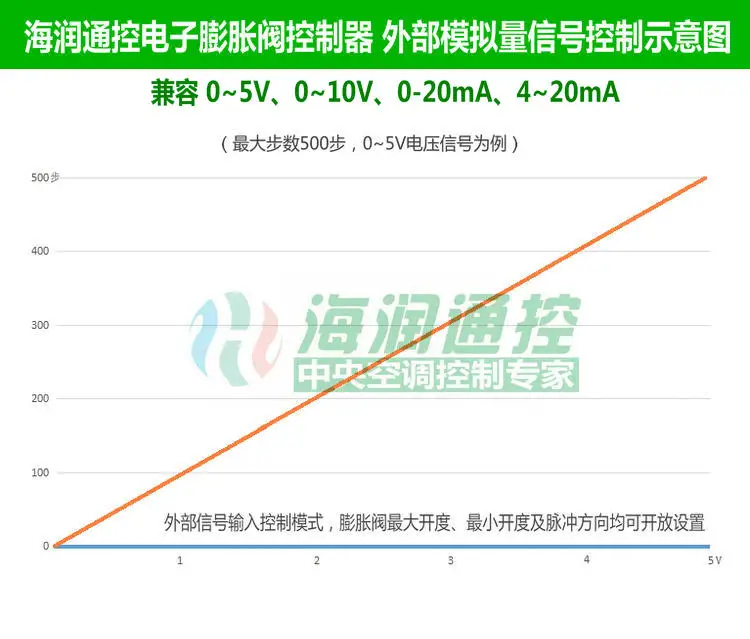 Electronic Expansion Valve Controller Air Conditioner Electronic Expansion Valve Driver Circuit Board Controller