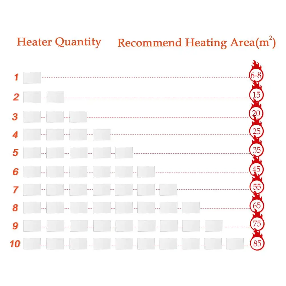 Discounts ! 600W White Infrared Radiant Panel Heaters Room Heaters