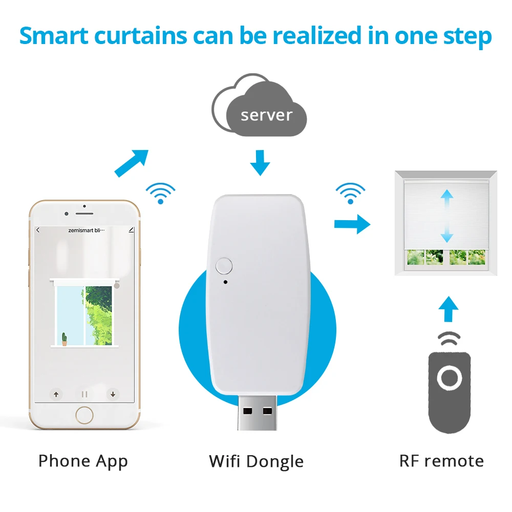 Zemismart Wifi Dongle For Am15 Roller Shade Motor Tuya App Control Mini Design Smart Curtain