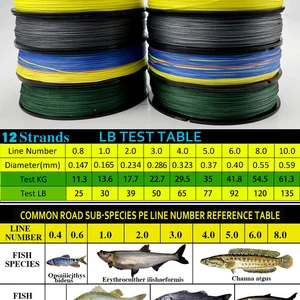 JOF-PE-Fischerei, 12 Strähnen, stark, Abriebfestigkeit, Multifilament-Angellinie, 300 m 9 Hauptverkäufe Multifilament Line 12 Wire JOF - №4