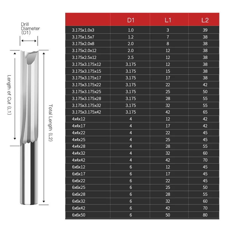 BB Straight End Mill 2 Flutes 4F 6F Slot Solid Carbide Milling Cutter 4 6 8 12 Shank CNC Engraving Router Bit MDF EVA Foam