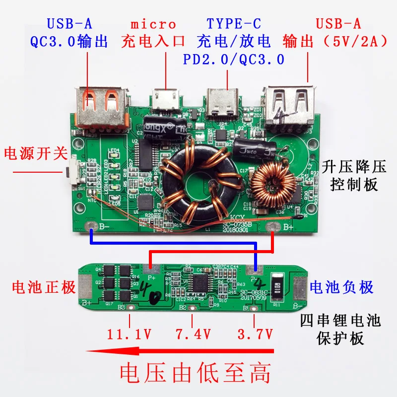 Qualcomm QC3.0/PD65W 100W input fast charge mobile power diy kit charging treasure circuit board 20V