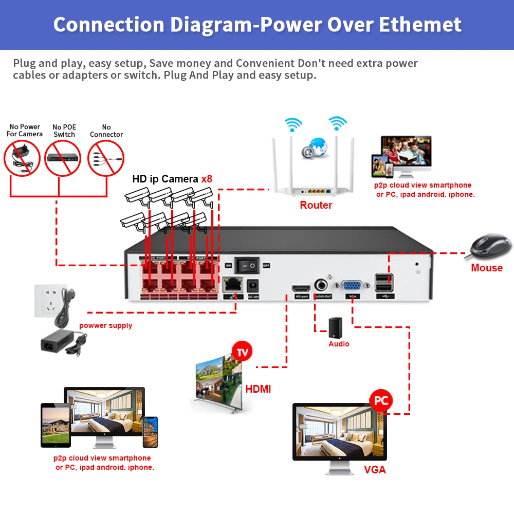 XMEYE-Kit De Sistema De Câmera De Segurança, Conjunto De Vigilância De Vídeo, Vandalproof, Dome IP, CCTV Ao Ar Livre, POE, H.265, 8CH, 5MP