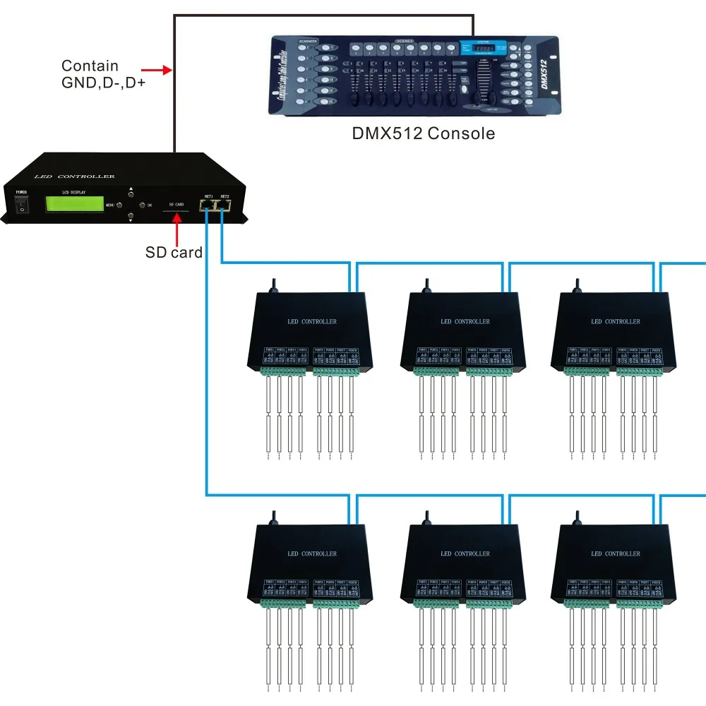 H801TC LED Master Offline Controller LED Pixel Controller Employ Ethernet Protocol 150000 Pixels 255 Slave Controller