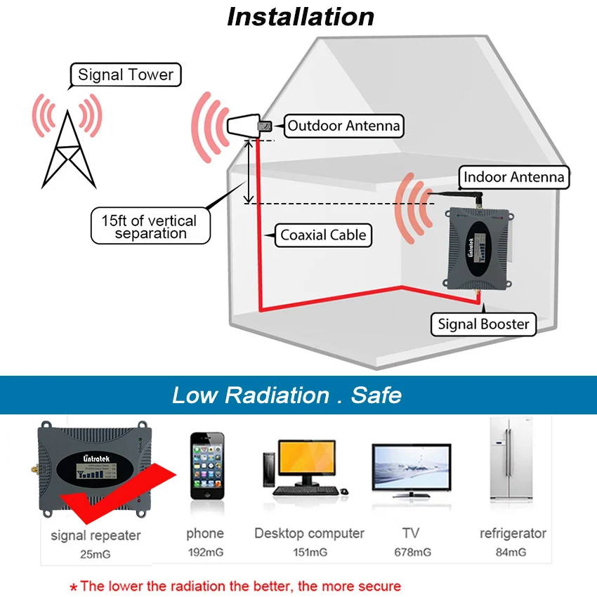Lintratek 1800mhz 4G Signal Amplifier LTE 1800 GSM 900mhz 3G WCDMA 2100 Sound Booster Repeater 2G 3G 4G Yagi Antenna 10M kit LCD
