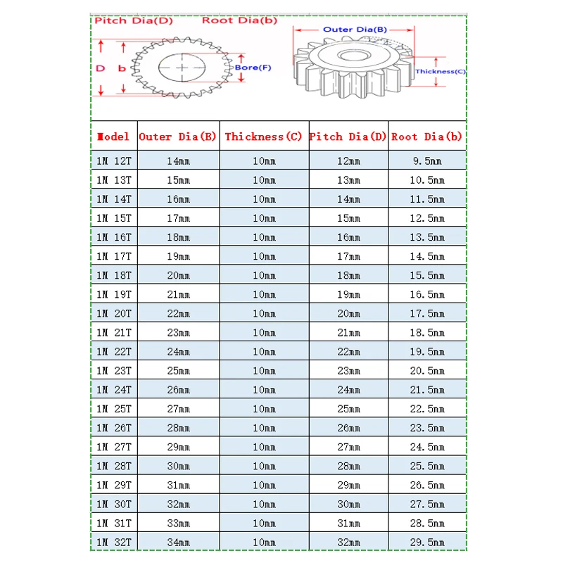 Spur Gear 1M 45# Steel 12/13/14/15/16/17/18/19/20/21/21/22/23/24/25/26/27 Teeth No Steps On Both Sides The Thickness Of 10mm