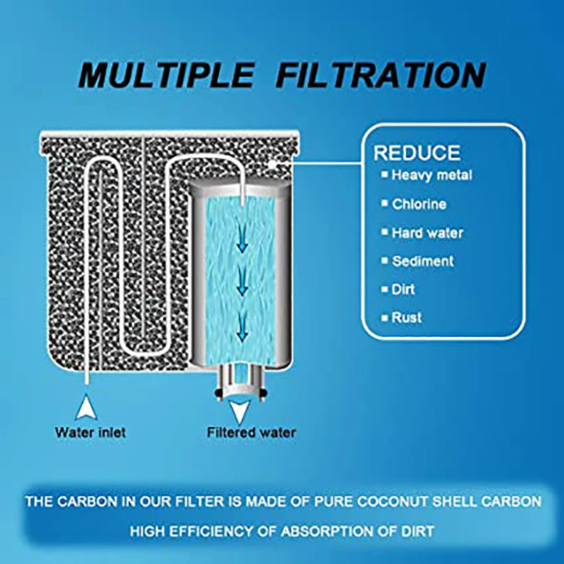 CMF009 coffee machine water filter replacement for Saeco, AquaClean, Philips CA6903 / 10/00/01/22/47 3 packs