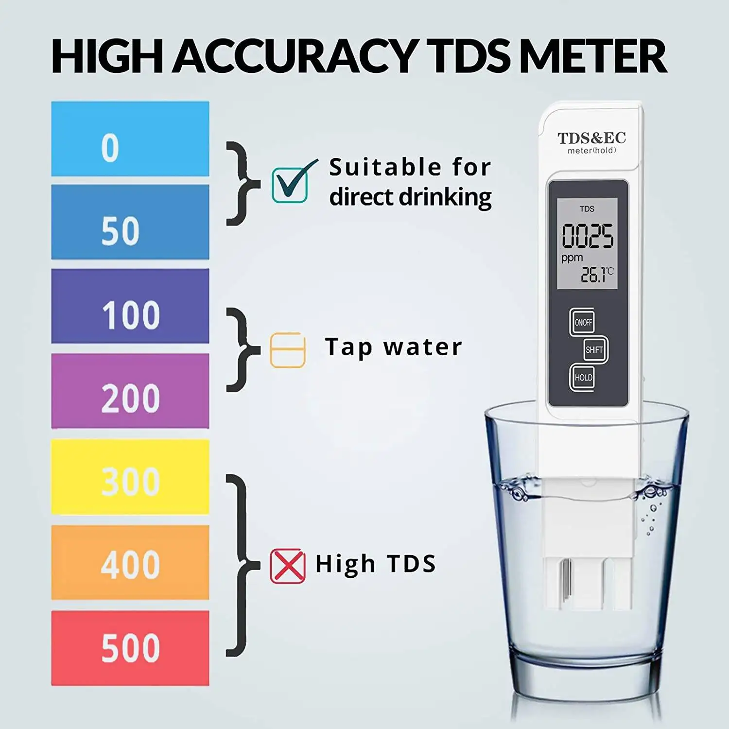 pH-Messgerät, TDS EC-Messgerät, 0,05 Ph, hohe Genauigkeit, Stifttyp ± 2 % Anzeige, Genauigkeit 3-in-1 TDS EC-Temperaturmessgerät, Hydrokultur und Aquarium