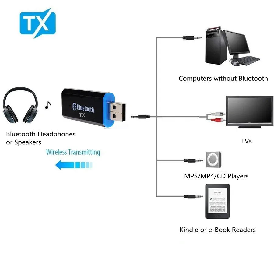 Bluetooth Transmitter 5.0 + EDR Audio Adapter For TV PC Headphones 3.5MM Jack AUX USB Stereo Music Wireless Adapter Plug & Play