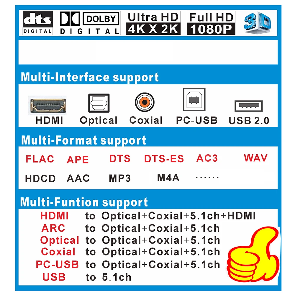 Conversor de áudio HDMI para HDMI, DAC decodificador, DTS AC3, FLAC, PCUSB APE, 4K * 2K, conversor extrator, divisor digital, SPDIF ARC