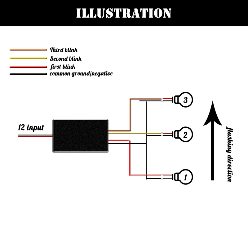 (2) Uniwersalne 3-stopniowe sekwencyjne dynamiczne pudełka na moduły lamp błyskowe do przednich lub tylnych kierunkowskazów samochodowych do