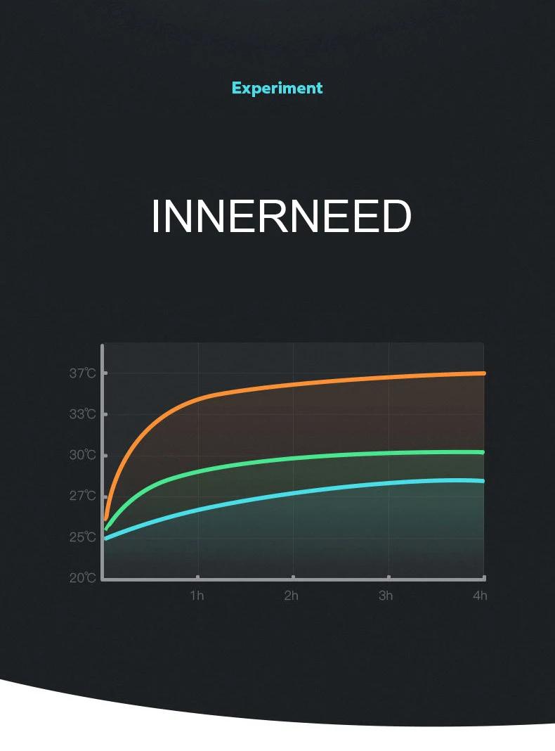 Youpin INNERNEED Airbag Almofada Traseira, Relaxamento 3D, Massagem Descompressão, Assento De Carro De Escritório, Almofada De Quadril Confortável
