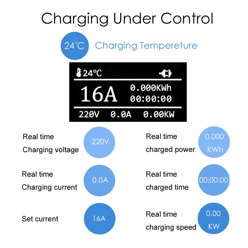 Samochód przenośny ładowarka EV pojazd elektryczny typu 2 iec62196 16A 10m na poziomie 2 EVSE kontroler stacja ładowania