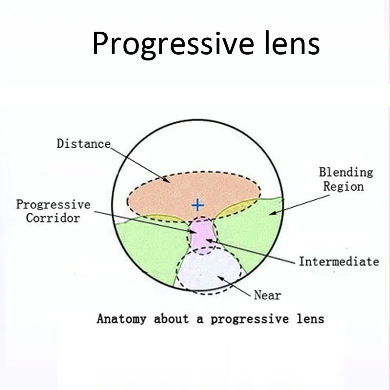 1.56 Myopia Glasses  Ultra-Thin Aspherical  Protection 1.67 Gradually More Focus Progressive 1.60 The Prescription Lenses