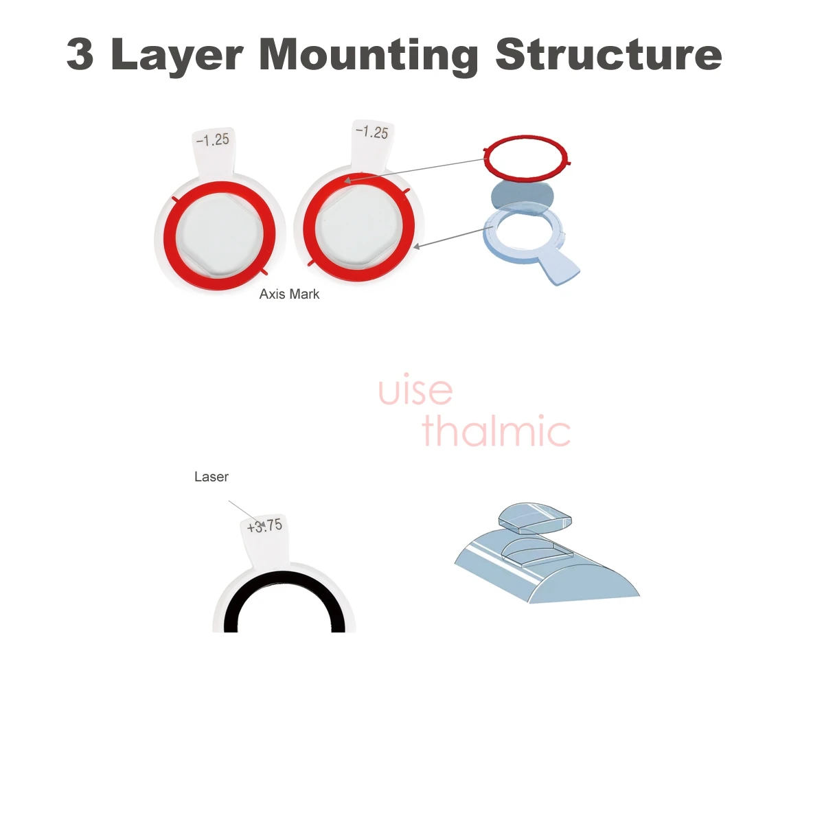 Special Sphere and Cylinder Diopt Trial Lens Set Clear Lens B6 Rim Reduced Aperture 26mm Increments 0.25 up to 9.25