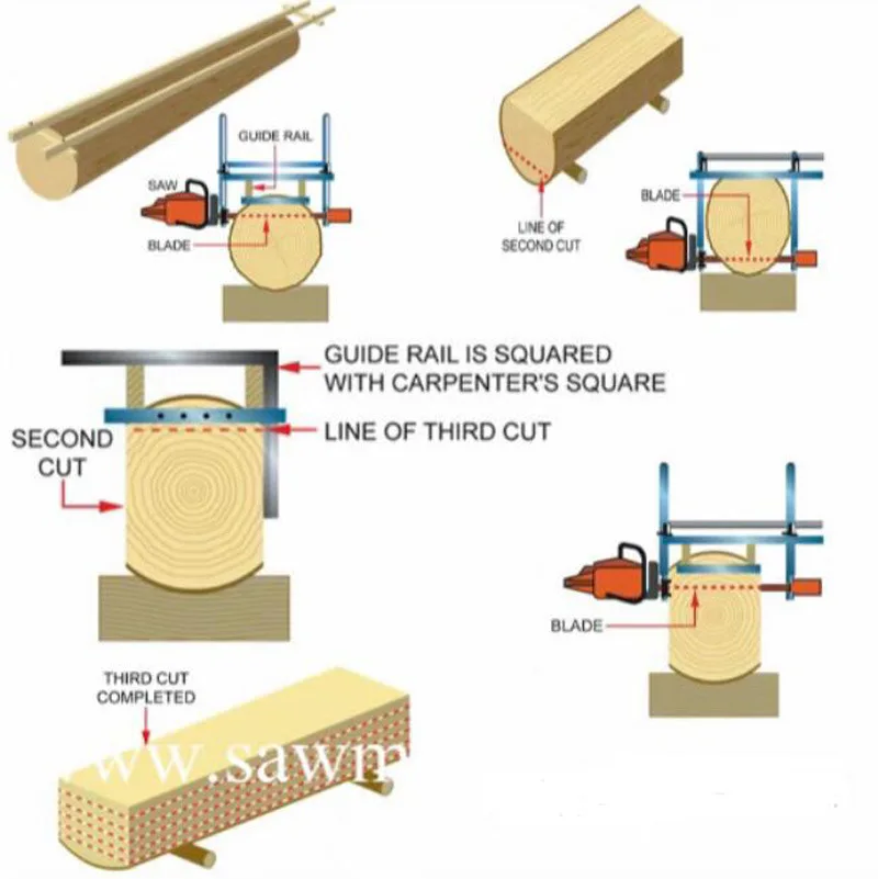 NEW hainsaw Mill Planking Milling 24 Inch Guide Bar Wood Lumber Cutting Portable Sawmill Aluminum Steel Chain Saw Mill.