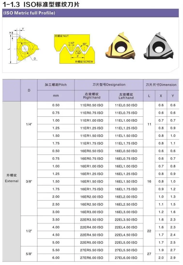 DESKAR 11ER / 11IR 0.5 ISO LDA 0.75 / 1.0 / 1.25 / 1.5 / 1.75 / 2. / 2.5 / 3.0 CNC lathe thread turning tool carbide insert