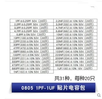 0402 0603 0805 سمد مكثف حزمة 1pF-10uF 3.9pF-22 فائق التوهج تستخدم عادة مكثف حزمة