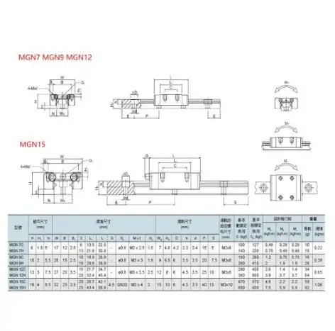 15mm Linear Guide MGN15 L= 100 200 300 350 400 450 500 550 600 700 800 mm linear rail way + MGN15C or MGN15H linear carriage