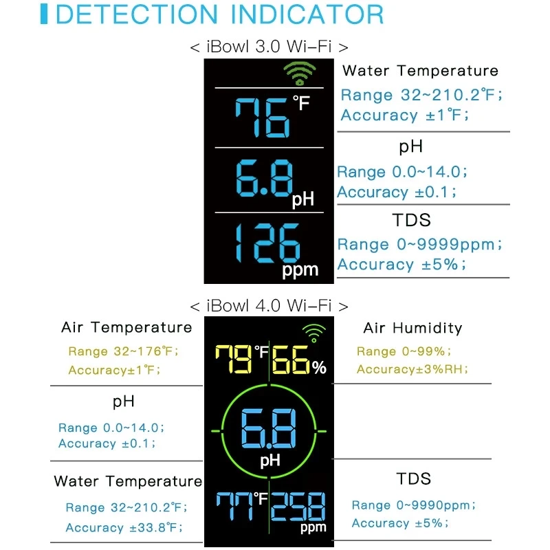 5 w 1 WIFI monitor jakości wody do akwarium TDS/pH/temperatura/wilgotność miernik cyfrowy w czasie rzeczywistym akcesoria do akwarium