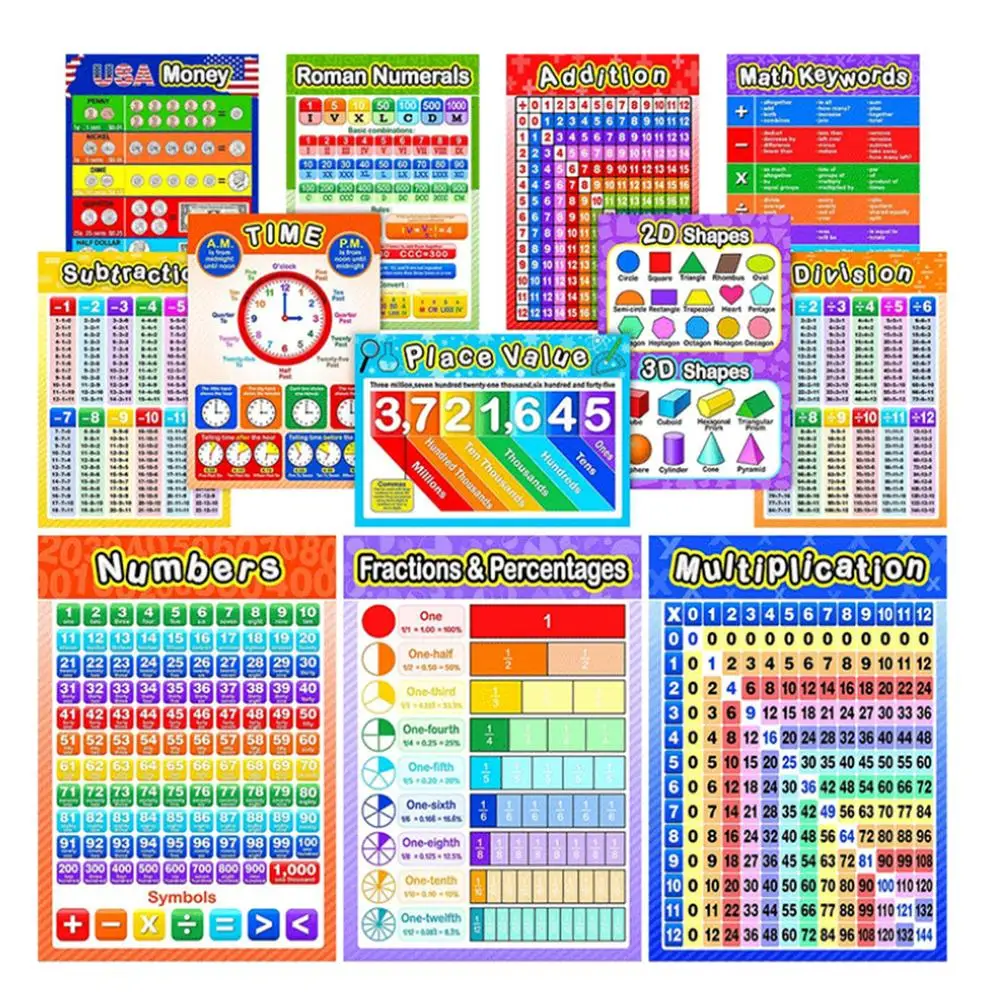 12 PCS Preschool Education Posters Toddlers Kids Arithmetic/Numbers/Time/Shapes Chart For Kindergarten School Classroom Decor