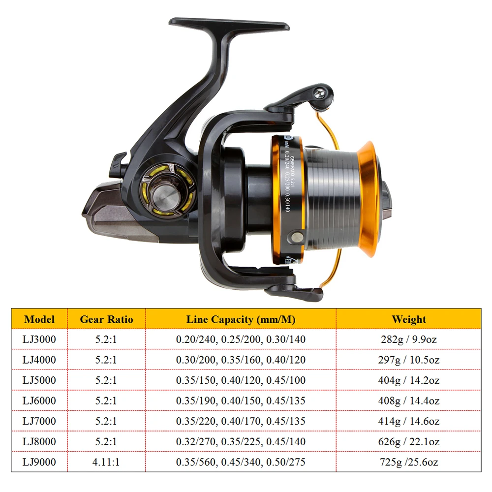 Big Strong Metal Spinning Reel 12+1BB Peche Carp Fishing Reels Super Big Sea Fishing Wheel High Speed 4.11:1 Fish Tools Molinete