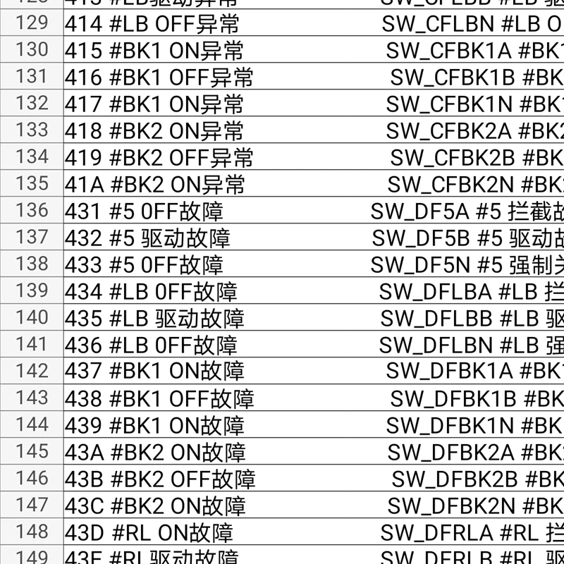 VFGLC Elevator Parts Error Code Manual Debugging information Lift Accessories