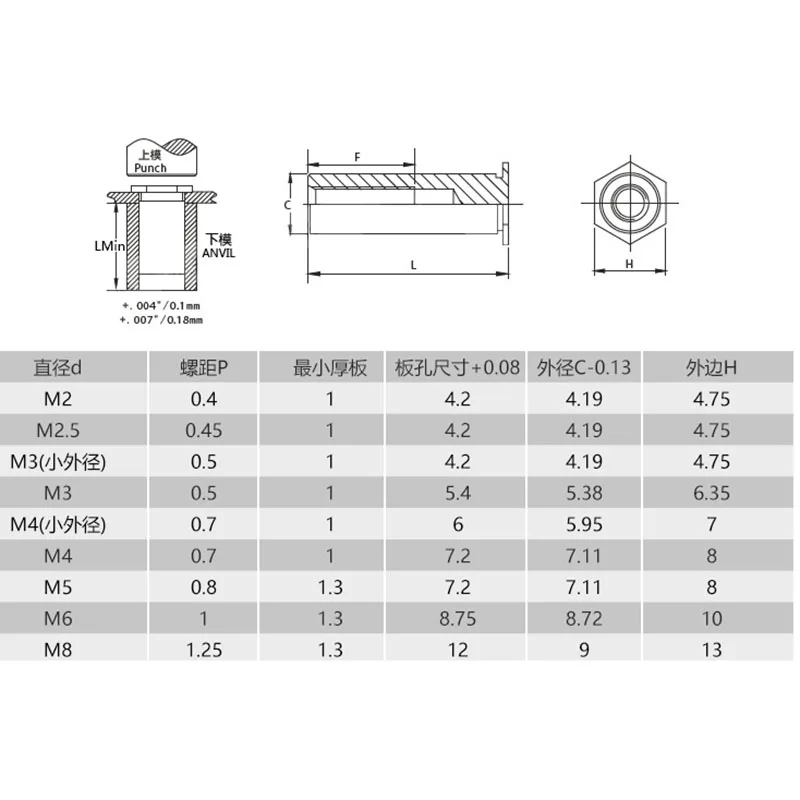 10pcs/lot M3M4M5 416 High strength stainless steel through hole pressure rivet stud  rivet nut column Hole Dia 4.2/5.4/7.21154