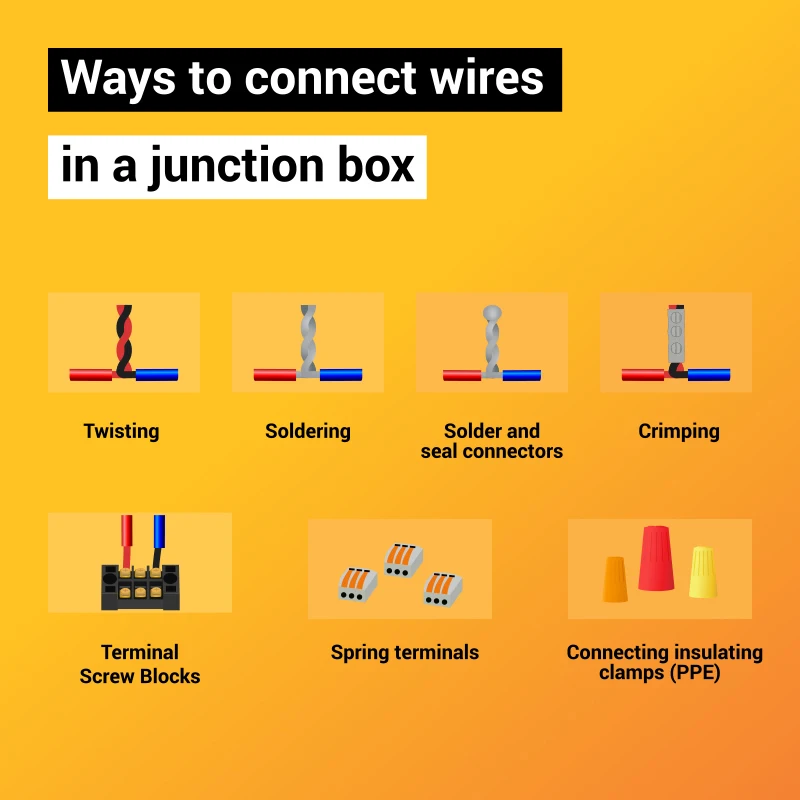 20Pcs 2.8mm Female Male Spade Terminal Fdd1 Fdd2 250 Crimp Terminal Kit Crimp Terminal Set  Crimp Electric Conector Assortment